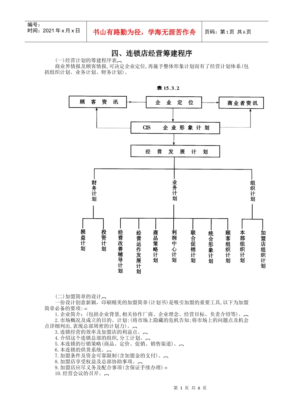 四、连锁店经营筹建程序_第1页