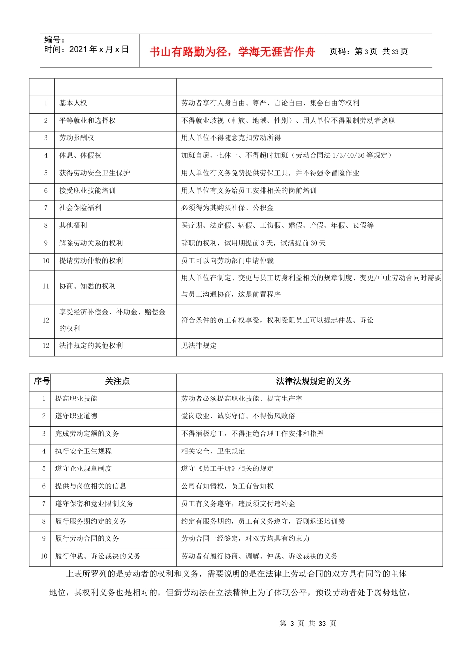 员工关系风险管理手册(初稿)_第3页