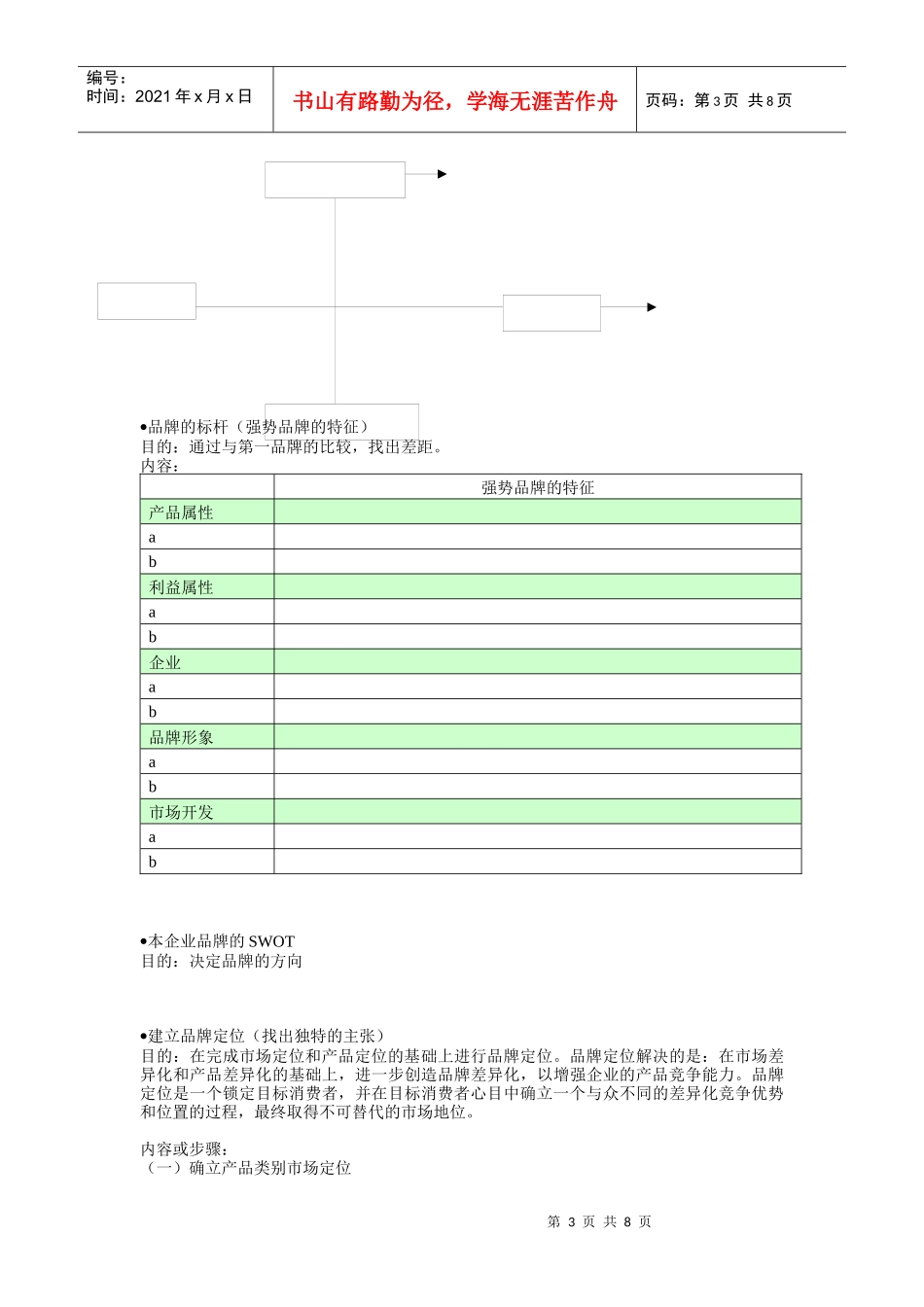 品牌管理-品牌规划_第3页