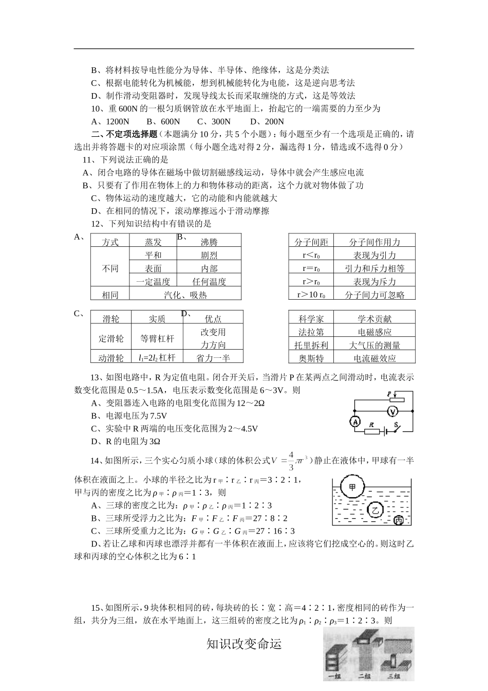 山东省青岛市初级中学学业水平考试物理试题_第2页