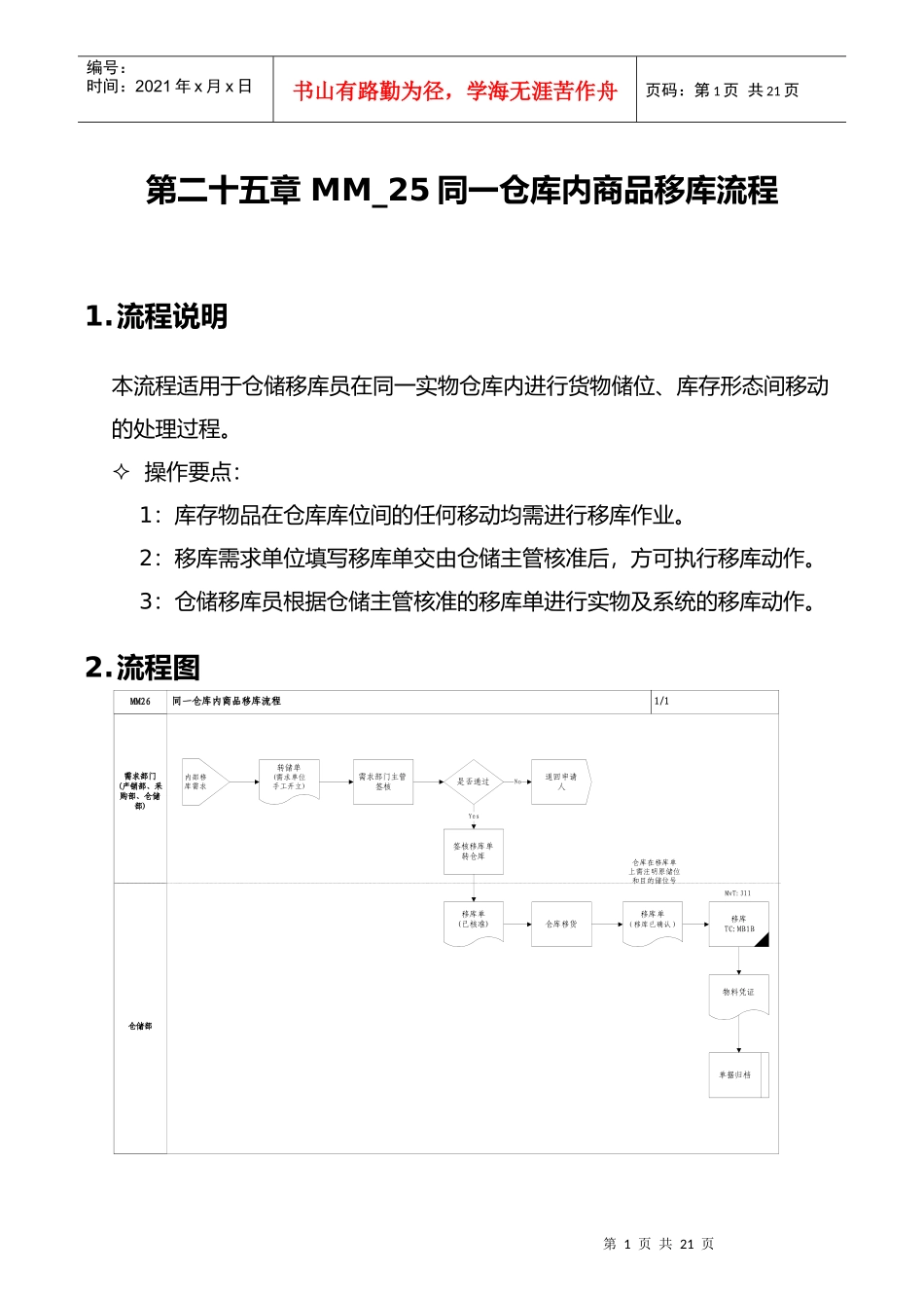 同一仓库内商品移库流程_第1页