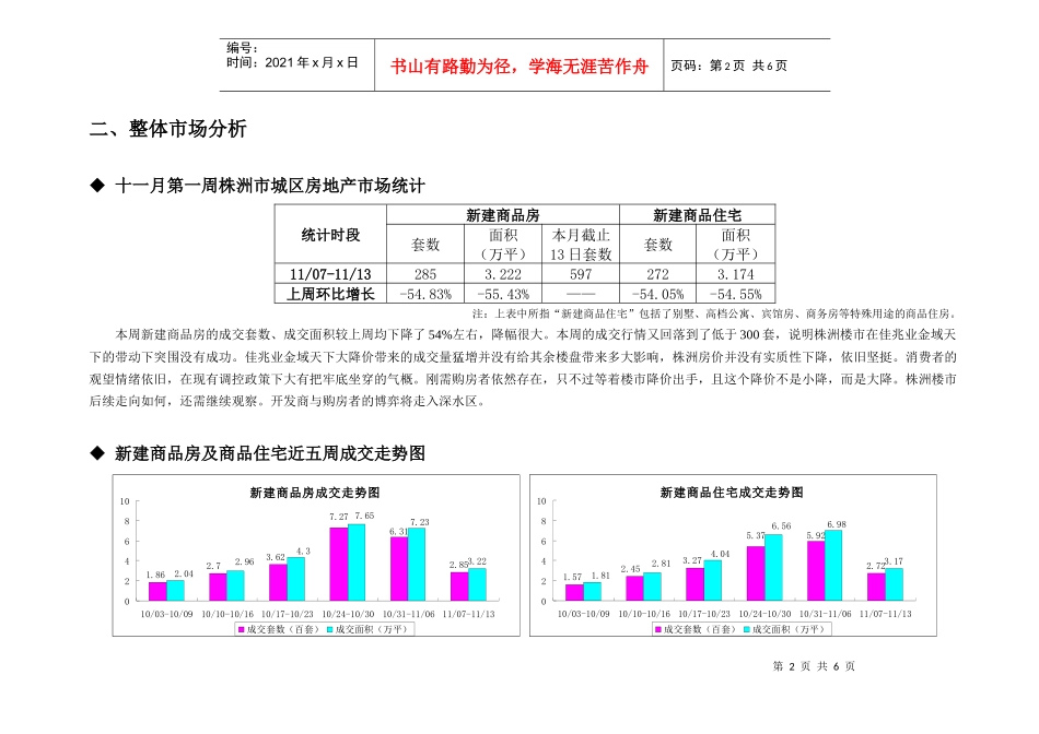 同策株洲项目市场报告_第2页