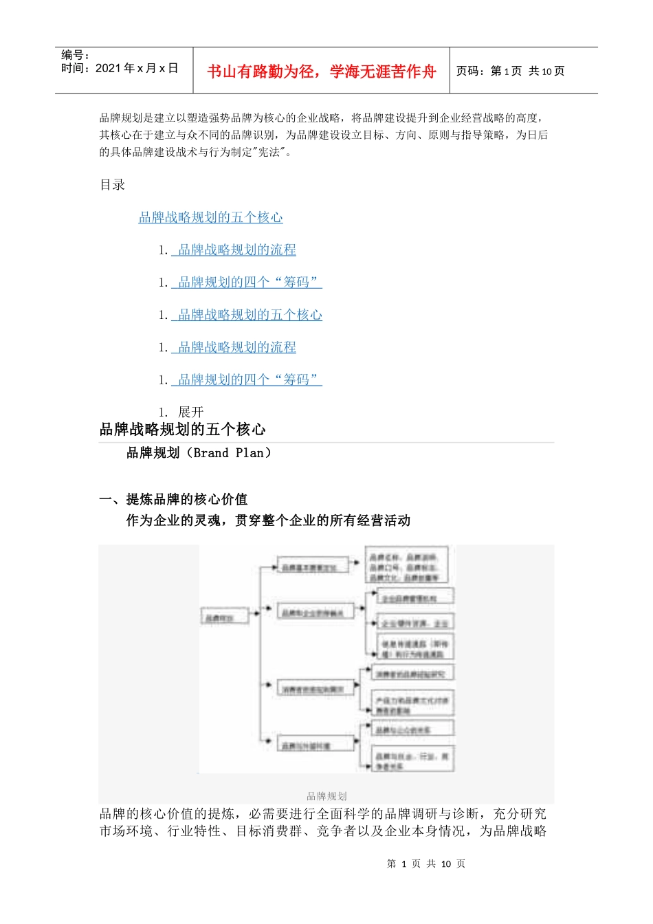 品牌战略规划的五个核心_第1页