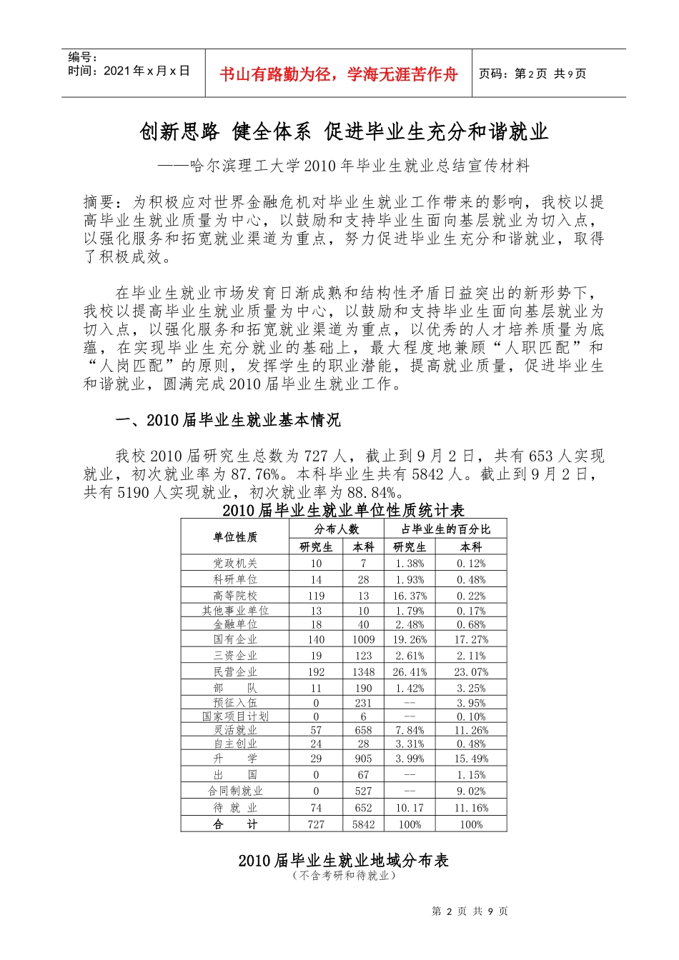 哈尔滨理工大学XXXX年高校毕业生就业总结宣传工作申报材料_第2页