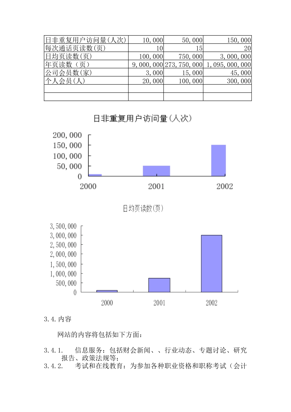 商业计划书--中国财会网_第3页