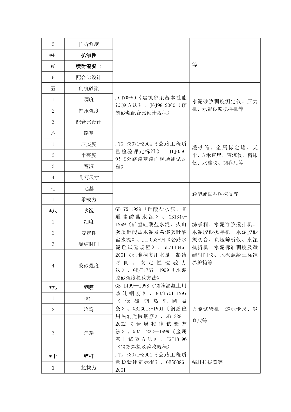 噶米云南省工地临时试验室申报资料_第3页
