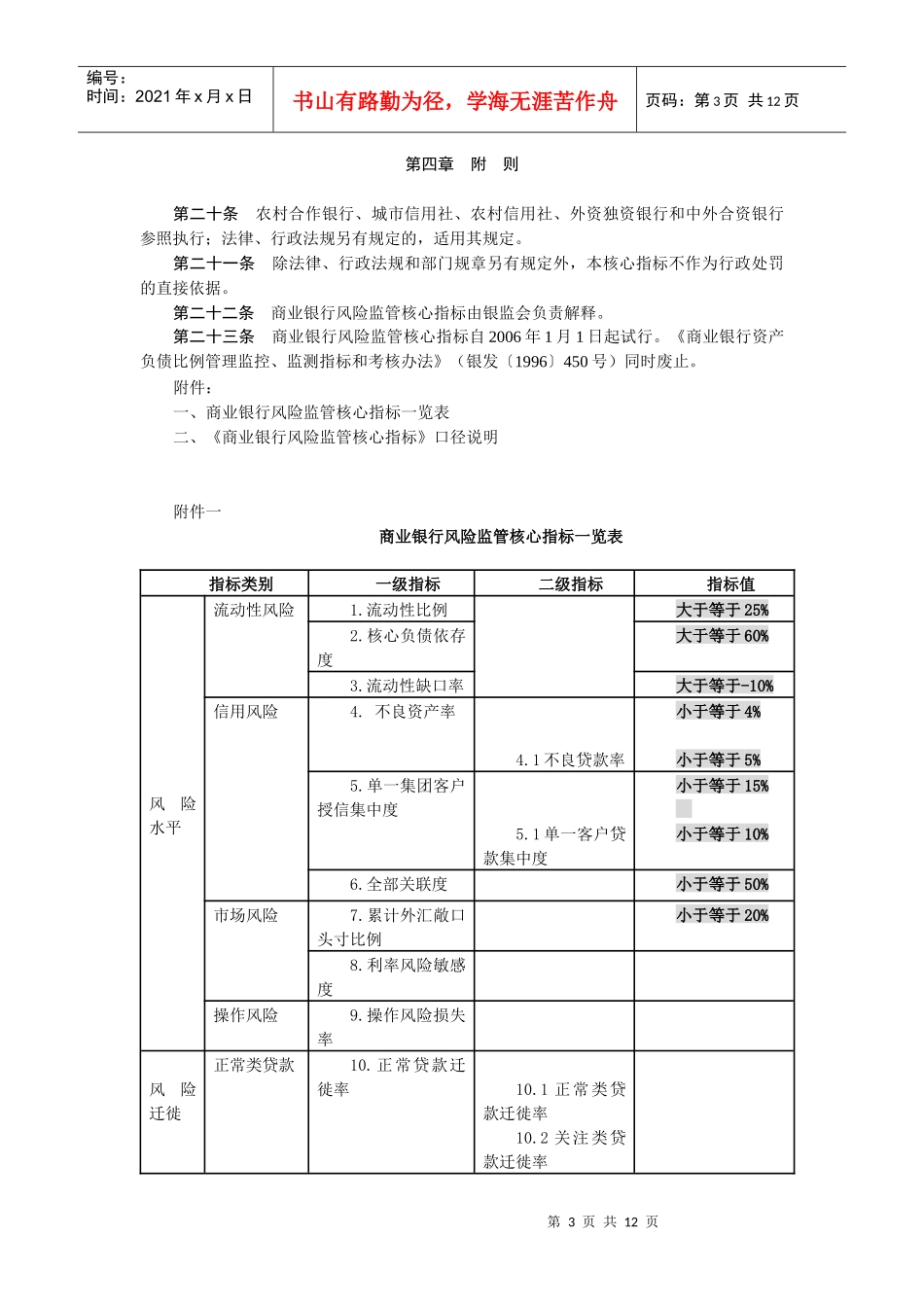 商业银行风险监管核心指标（试行）_第3页