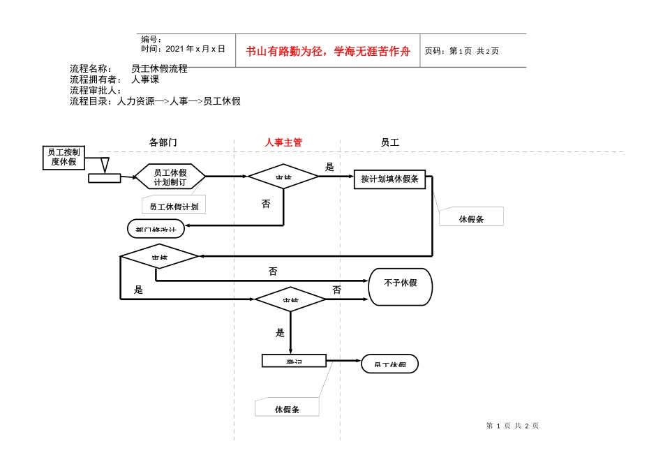 员工休假流程（已修订）_第1页