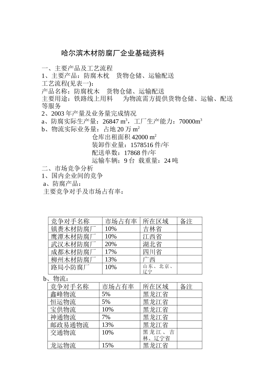 哈尔滨木材防腐厂企业基础资料_第1页