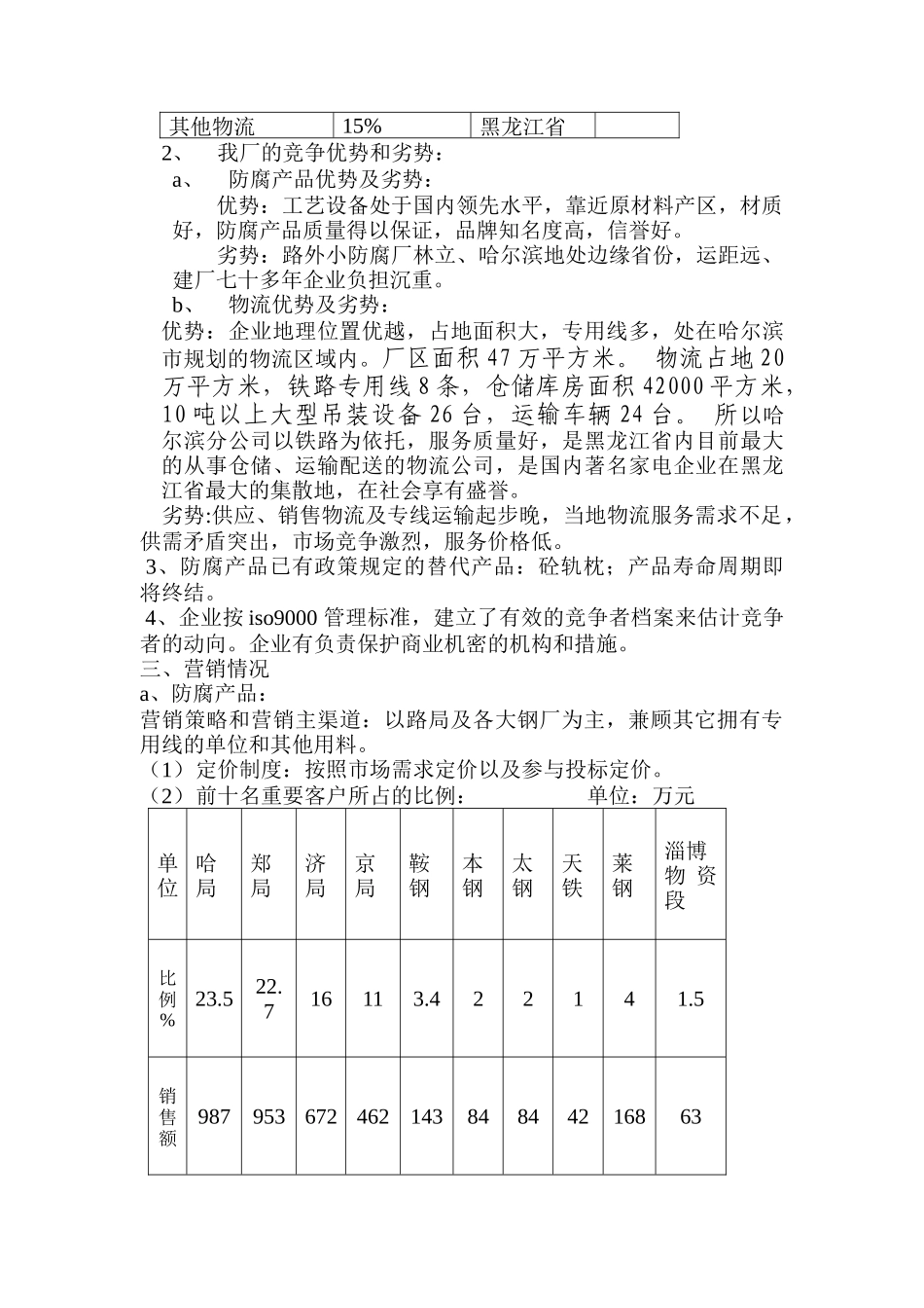 哈尔滨木材防腐厂企业基础资料_第2页