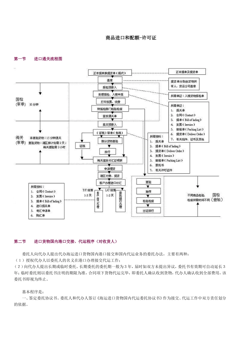 商品进口和配额-许可证_第1页