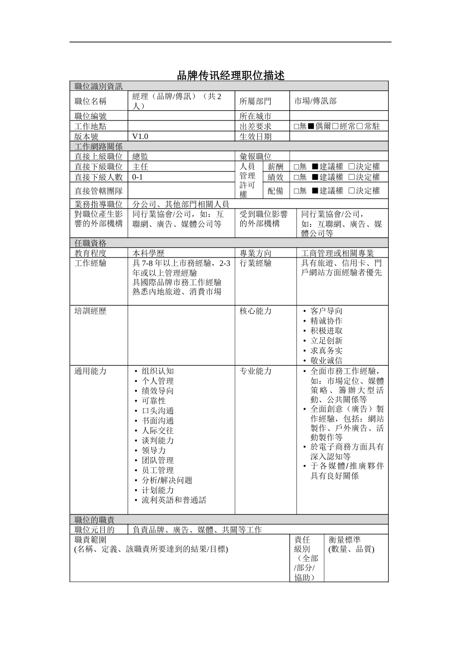 品牌传讯经理岗位说明书_第1页