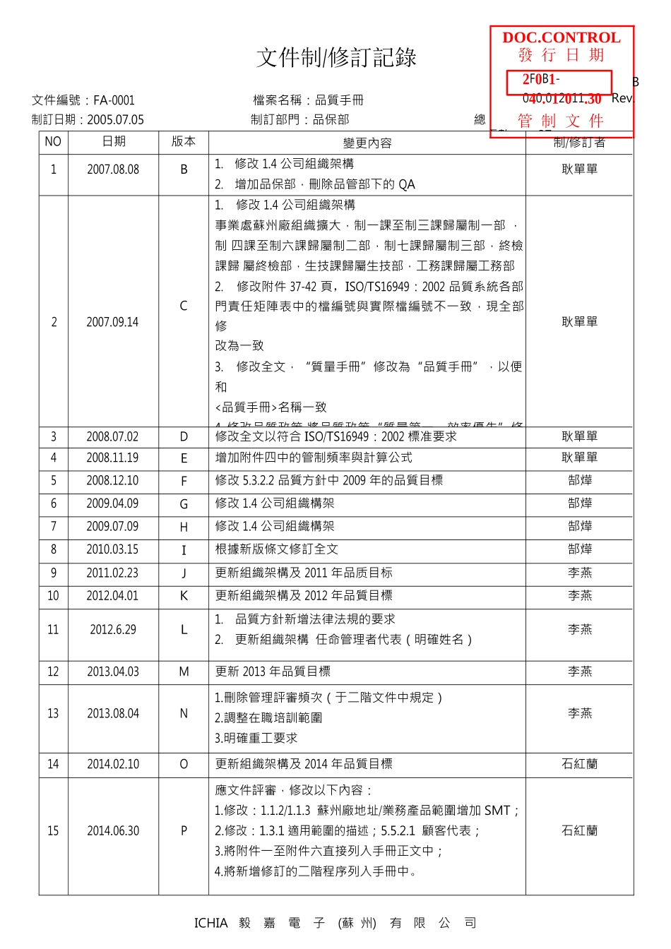 品质管理手册_第3页