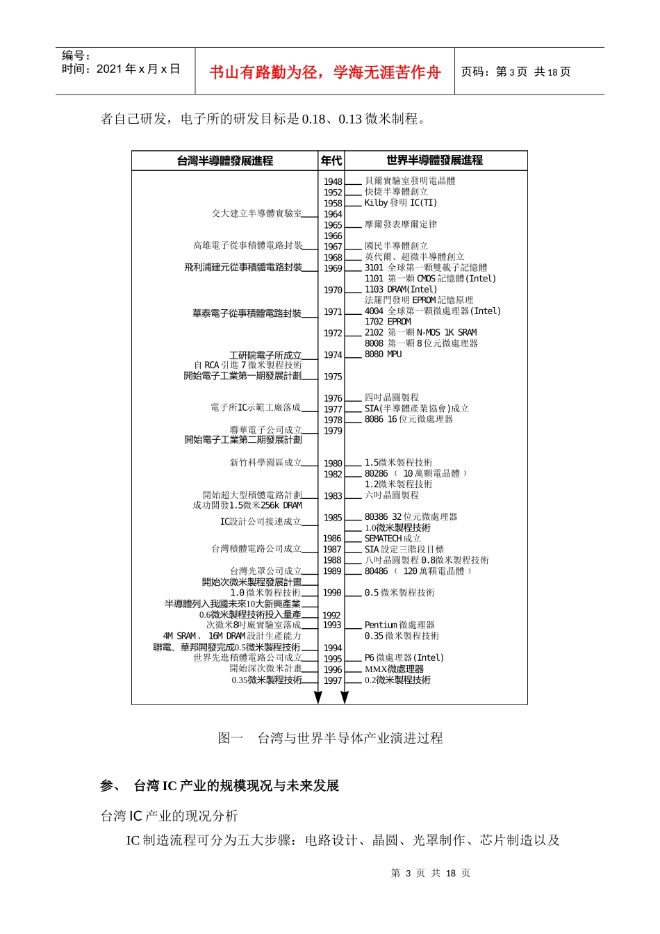 后进地区发展高科技产业之策略分析_第3页