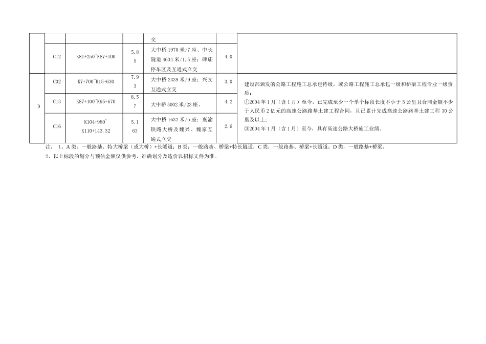 四川巴中至达州高速公路工程项目土建工程施工招标资格_第3页