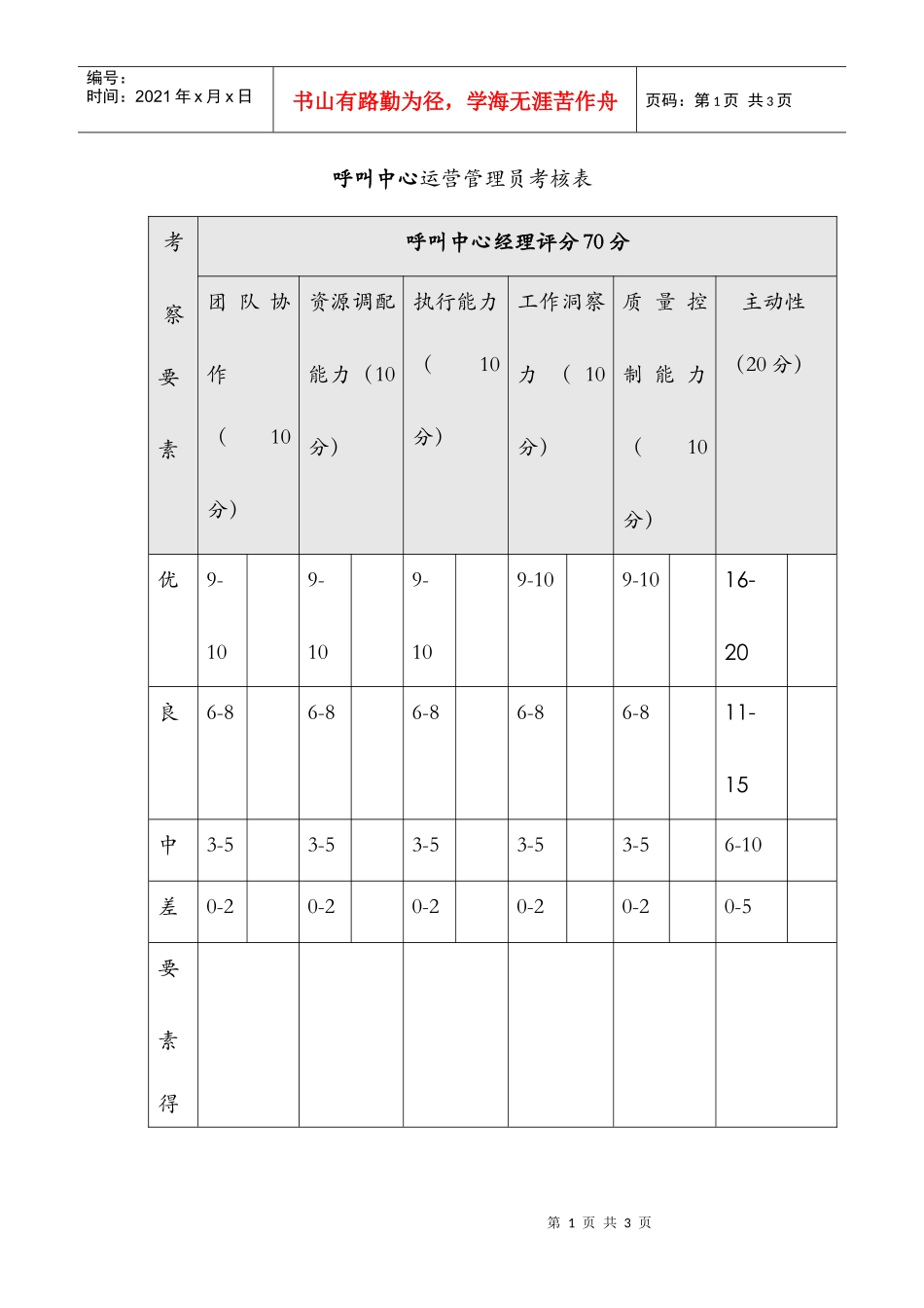 呼叫中心运营管理员考核表_第1页