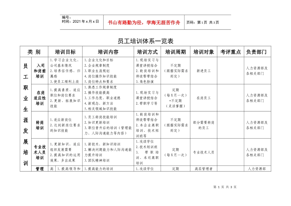 员工培训开发管理办法附件一_第1页