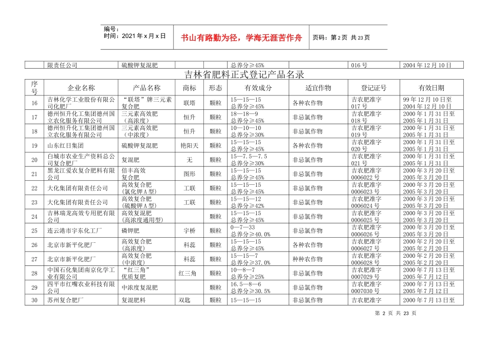 吉林省肥料正式登记产品名录_第2页