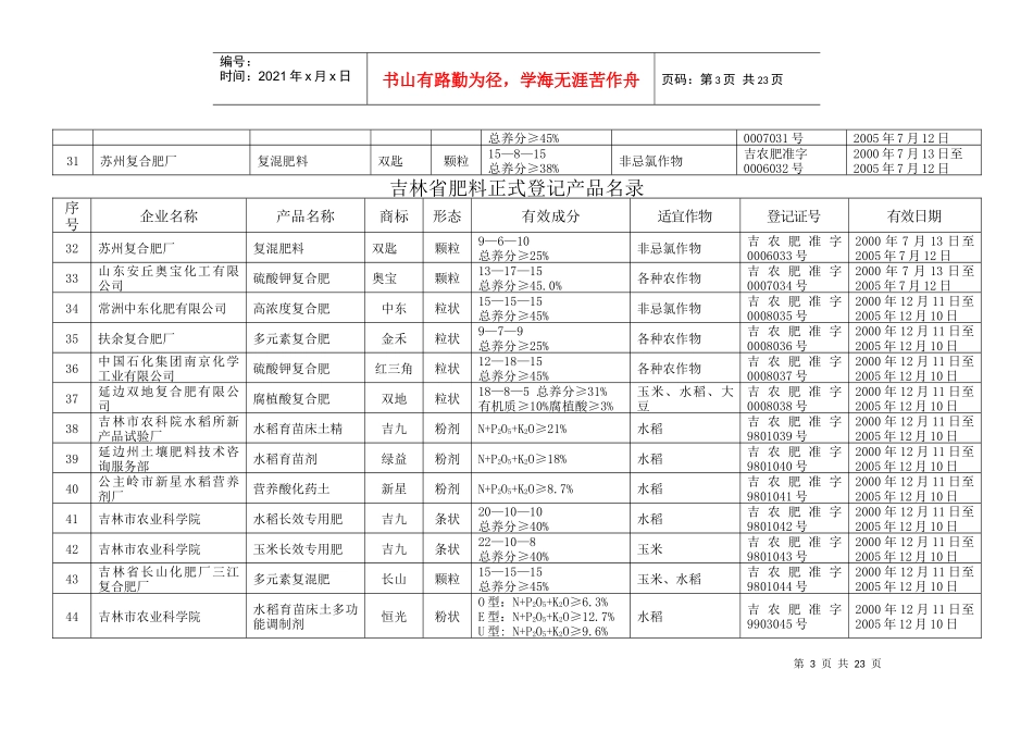 吉林省肥料正式登记产品名录_第3页