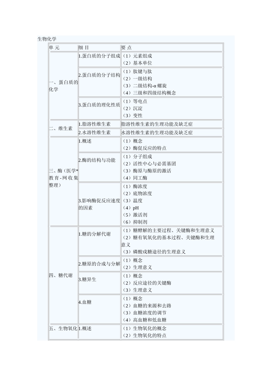 生物化学生理学知识点梳理汇总_第1页