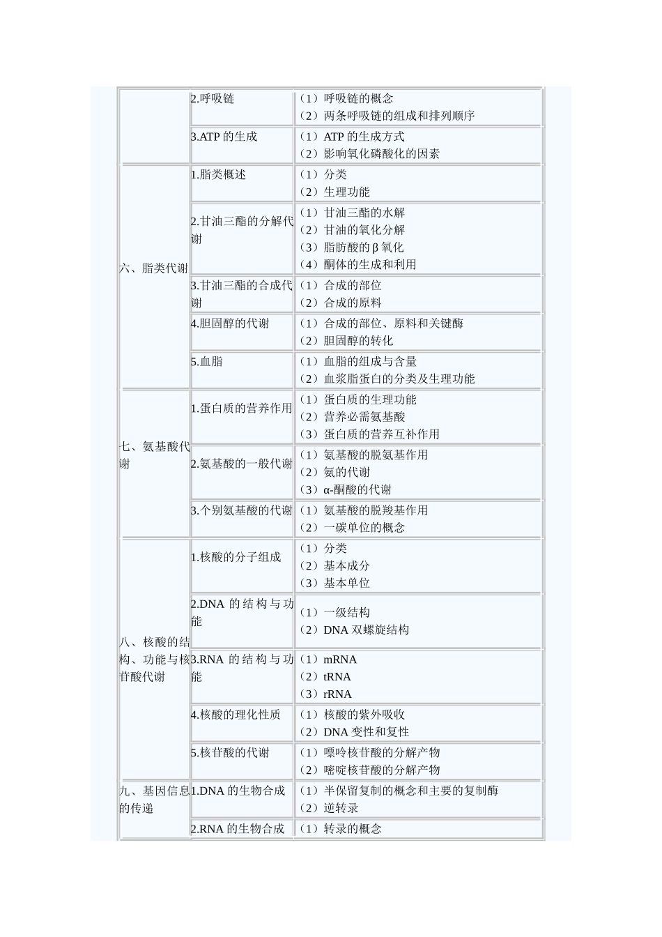 生物化学生理学知识点梳理汇总_第2页