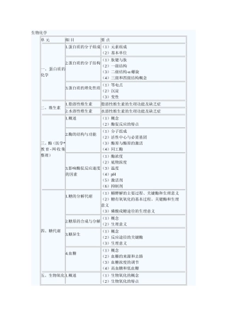 生物化学生理学知识点梳理汇总