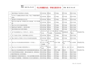 员工满意度调查问卷