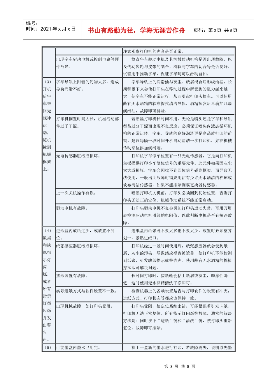 喷墨打印机常见故障原因和排除方法_第3页