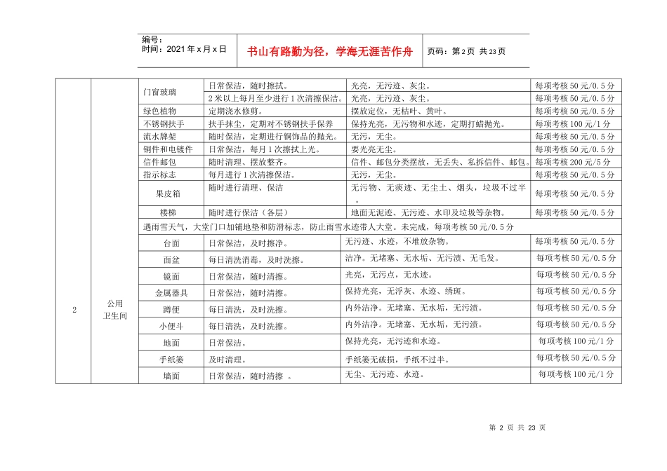 后勤礼仪服务标准及考核细则_第2页