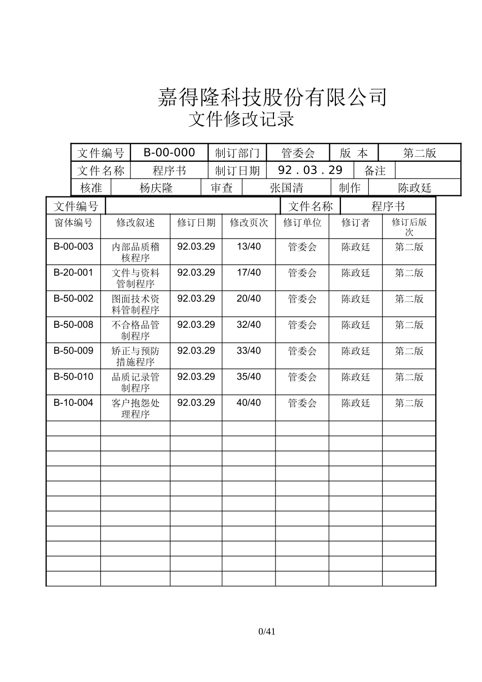 嘉得隆科技有限公司管理责任程序(doc 43)_第1页