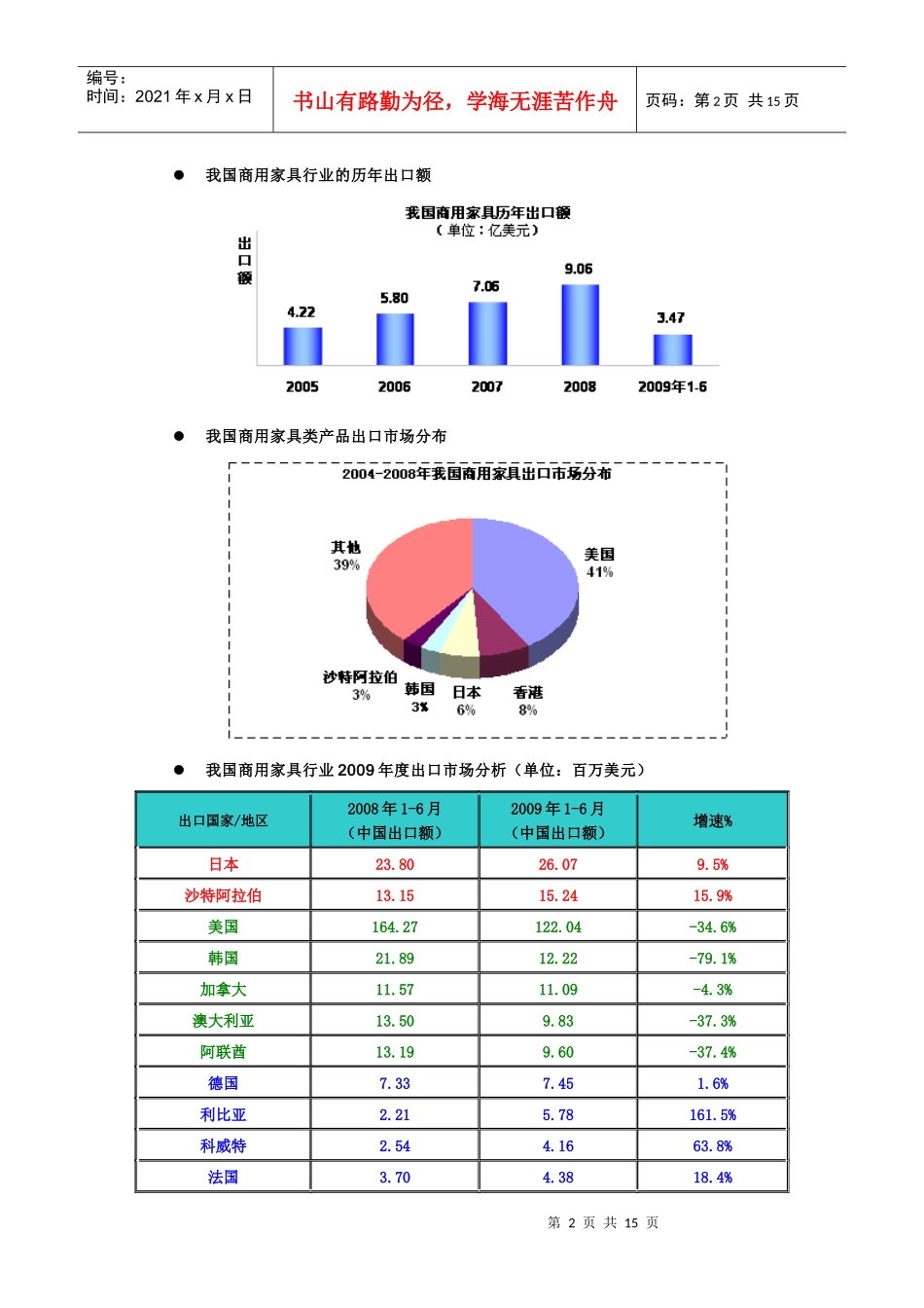 商用家具行业分析报告_第3页