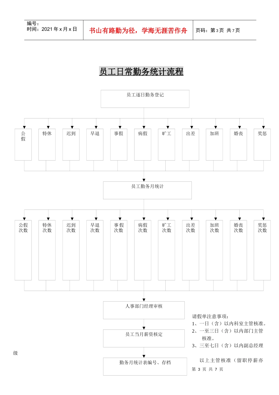 员工勤务日常统计流程(doc6)(1)_第1页