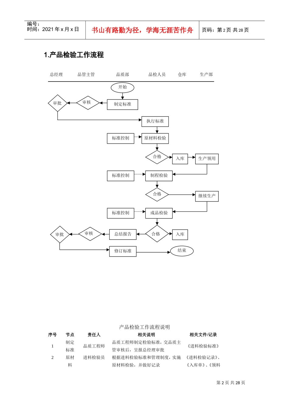 品质流程管理(DOC30页)_第2页