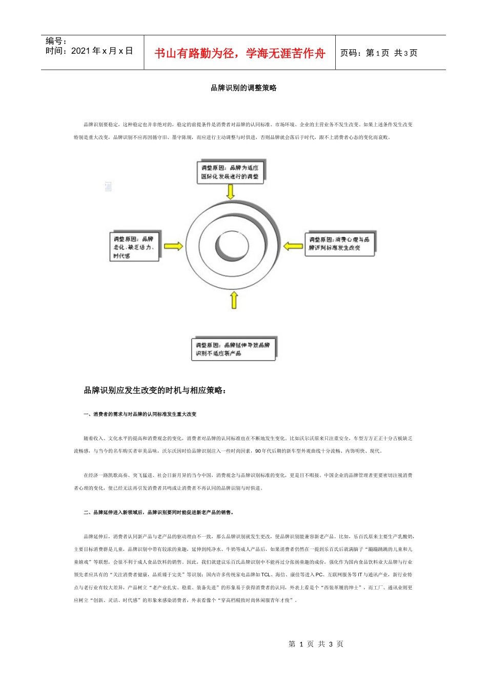 品牌识别的调整策略_第1页
