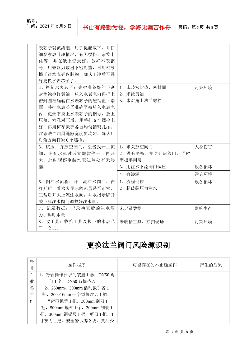 启动游梁式抽油机风险源识别_第3页