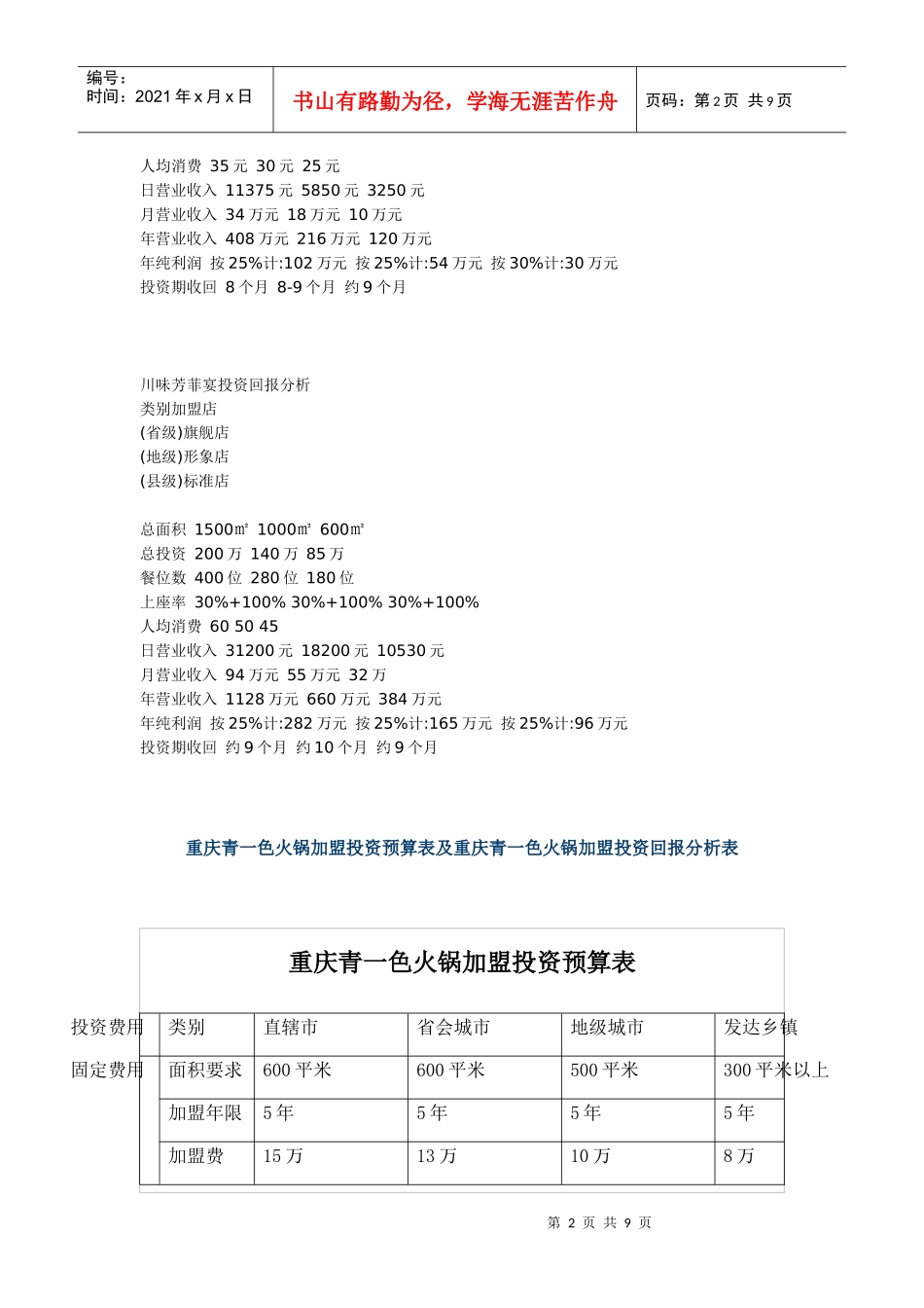 品牌火锅店投资经营回报分析(多家可靠数据)_第2页