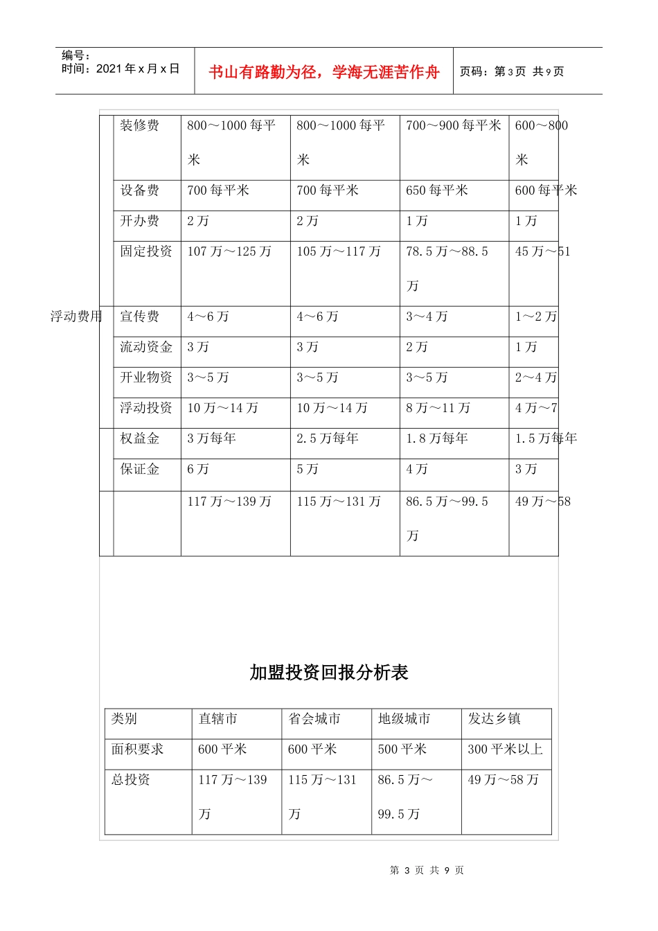 品牌火锅店投资经营回报分析(多家可靠数据)_第3页