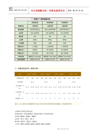 品牌火锅店投资经营回报分析(多家可靠数据)