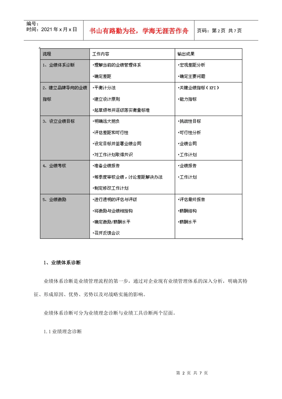 品牌战略管理：业绩管理贯彻品牌战略实施(1)_第2页