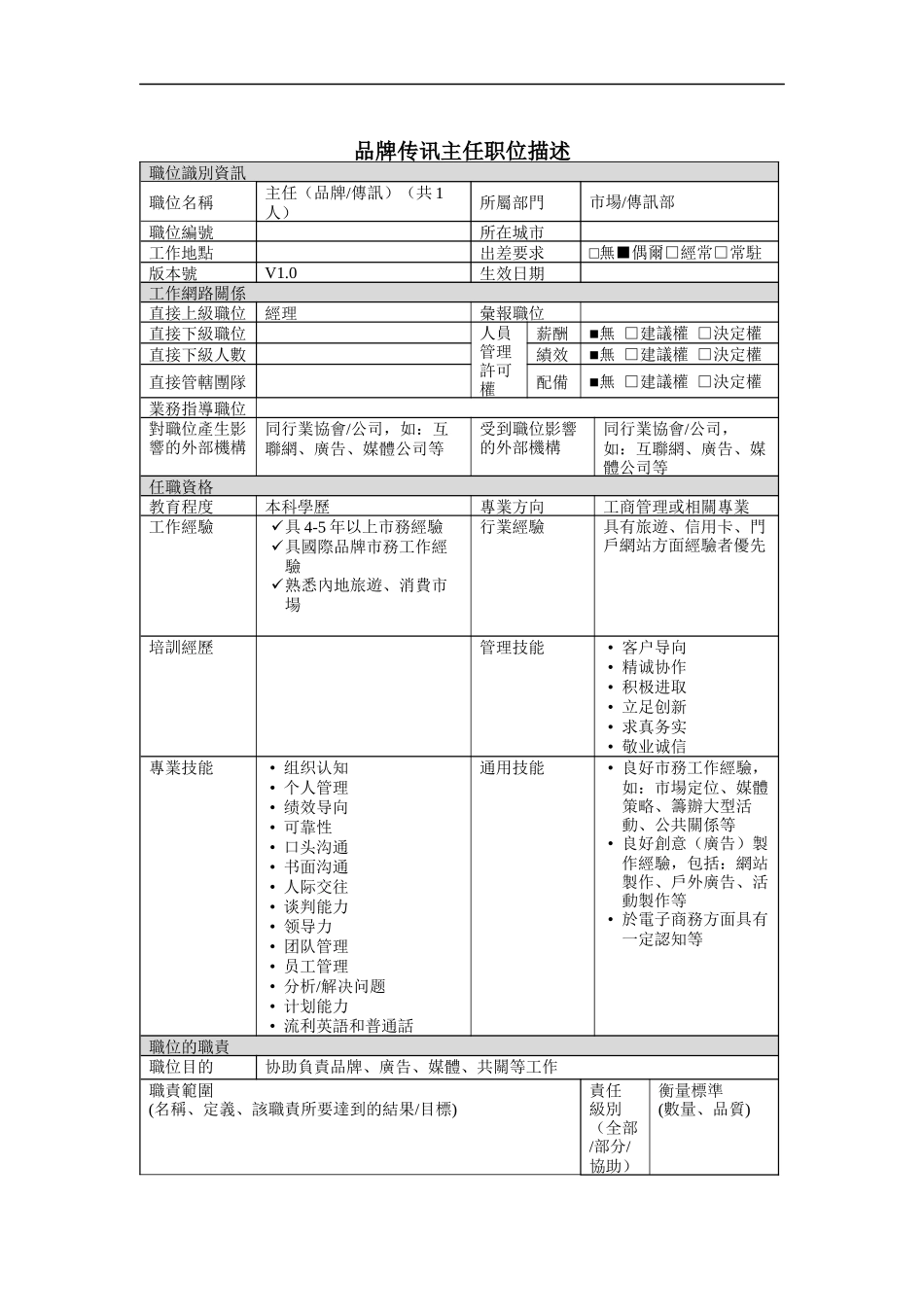 品牌传讯主任岗位说明书_第1页
