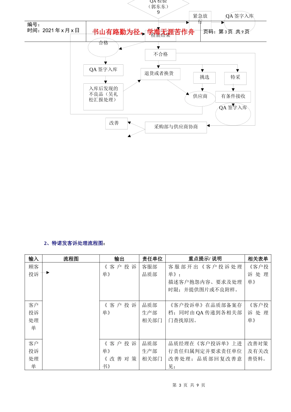 品质管理制度及流程_第3页