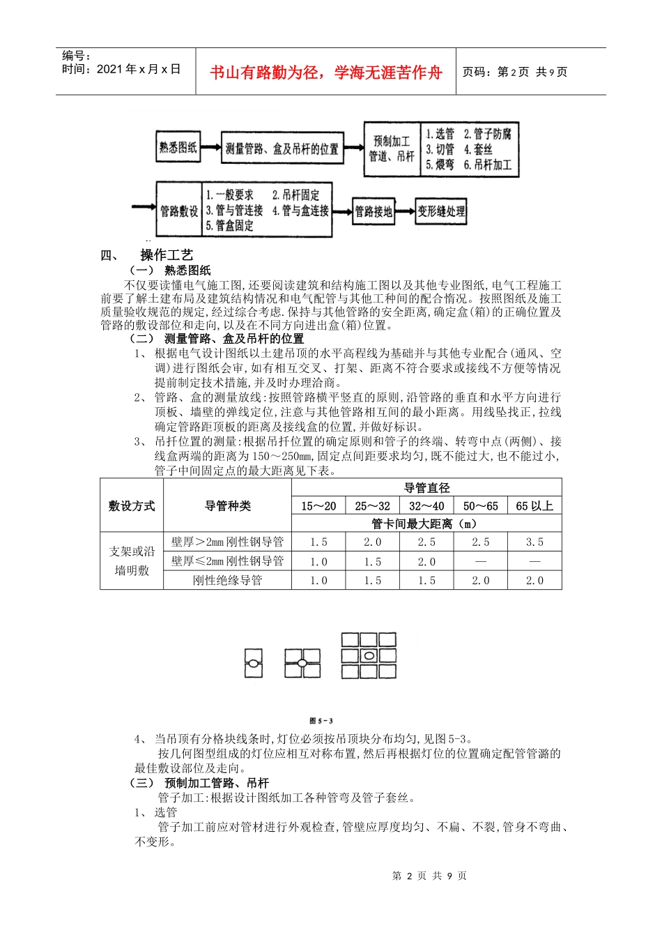 吊顶内管路敷设工程_第2页