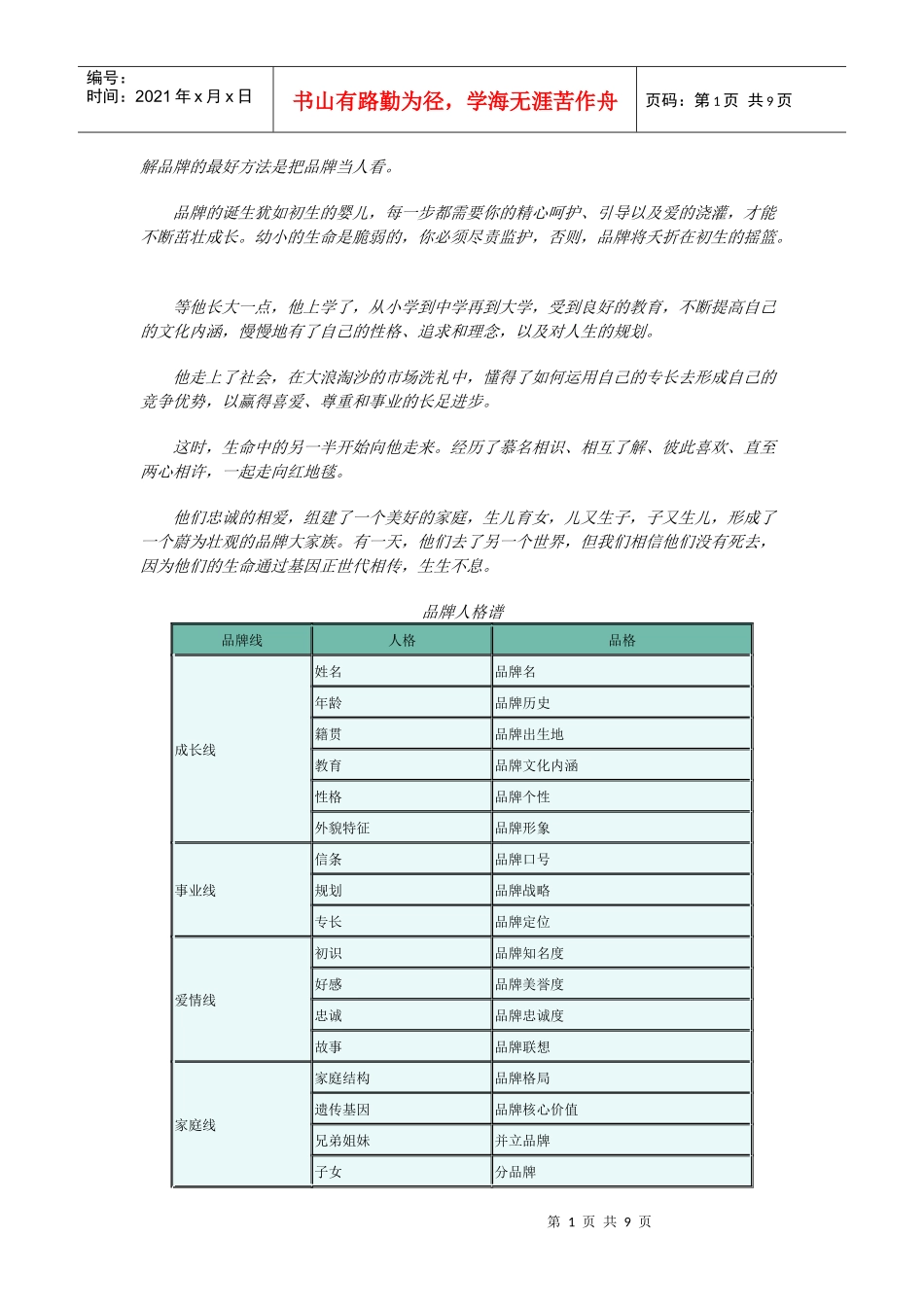 品牌诊断方法_第1页