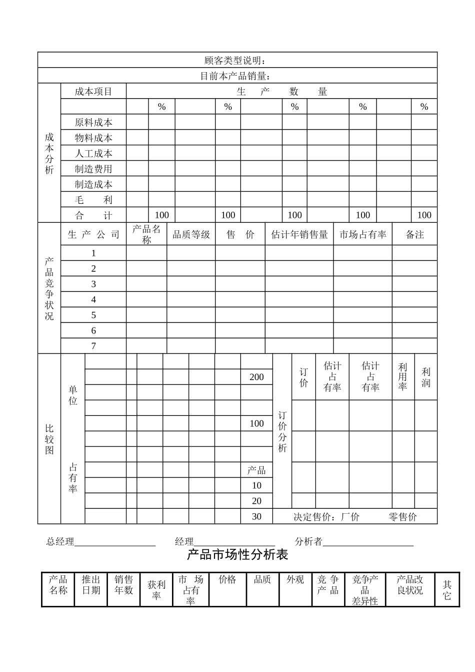 品牌公司销售管理表格大全_第3页