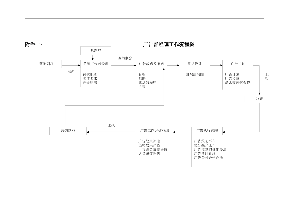 品牌管理部经理工作细则(doc 130页)_第3页