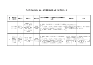 四川大学本科XXXX-XXXX学年国际及港澳台联合培养项目介