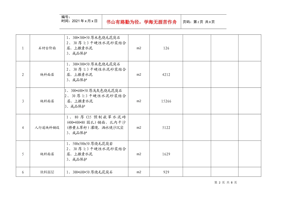 含工程量清单投标报价单_第2页
