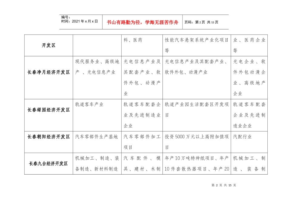 吉林省开发区-北京大型企业吉林省开发区项目推介对接会项_第2页