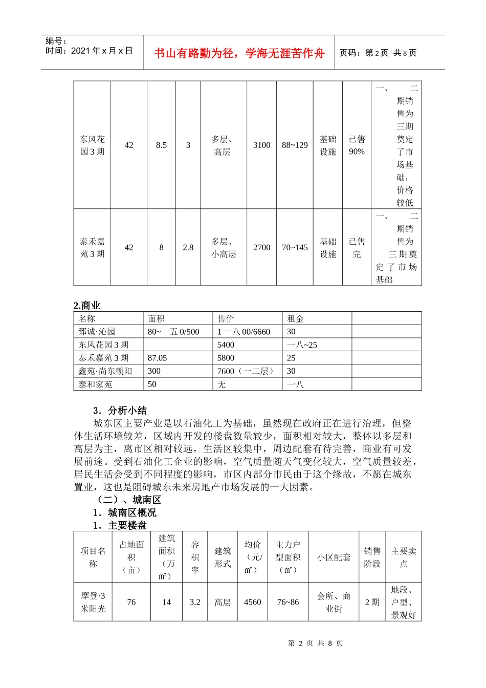 咸阳房地产市场调查报告范本_第2页