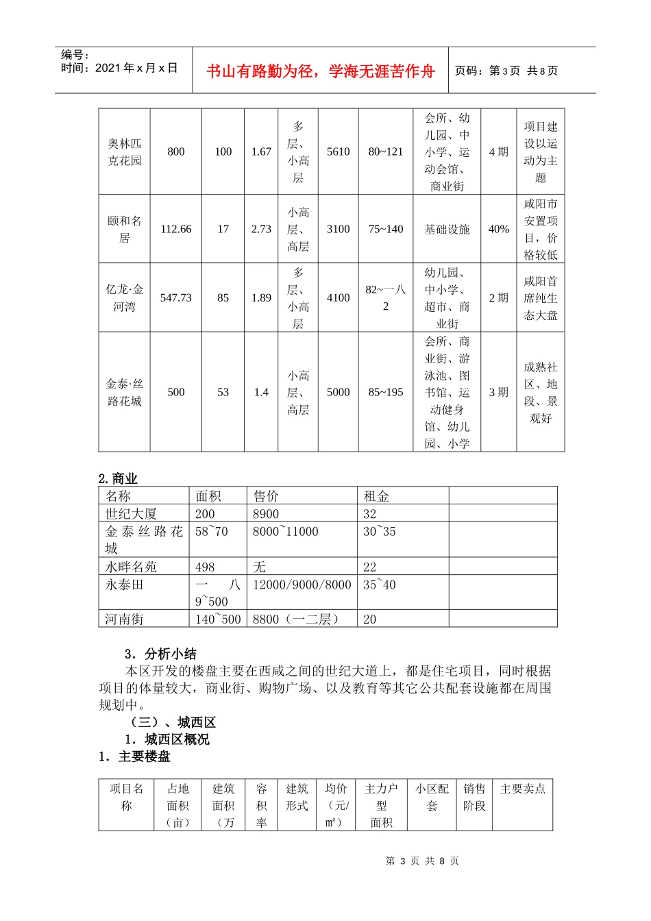 咸阳房地产市场调查报告范本_第3页